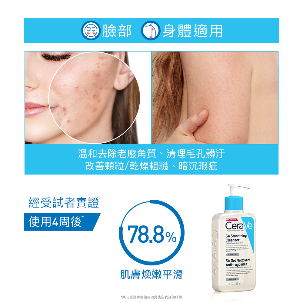 臉部/身體皆適用，4周肌膚煥嫩平滑78.8%